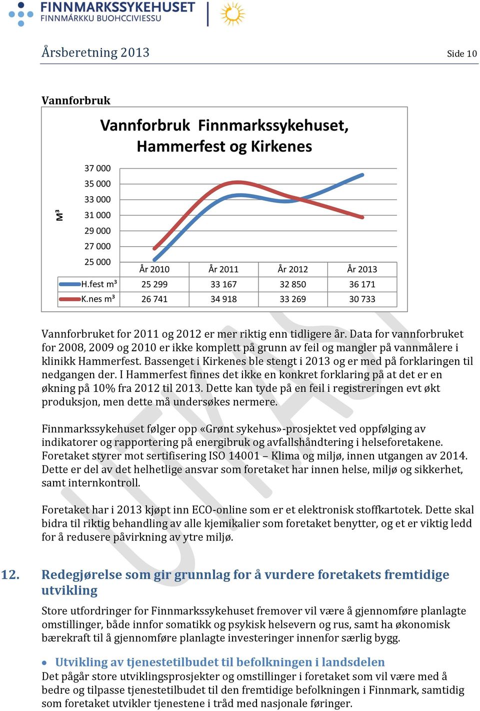 Data for vannforbruket for 2008, 2009 og 2010 er ikke komplett på grunn av feil og mangler på vannmålere i klinikk Hammerfest.