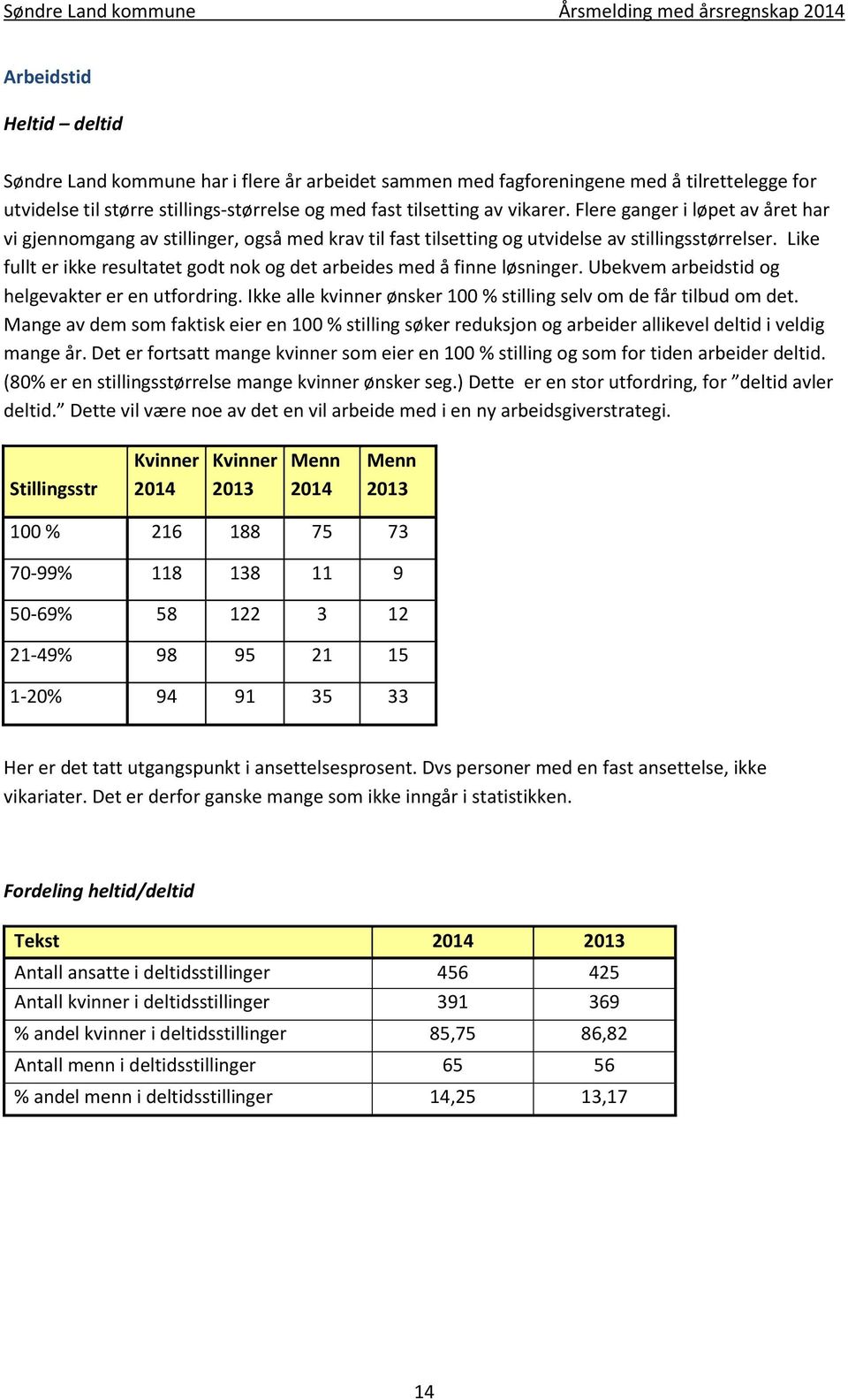 Like fullt er ikke resultatet godt nok og det arbeides med å finne løsninger. Ubekvem arbeidstid og helgevakter er en utfordring. Ikke alle kvinner ønsker 100 % stilling selv om de får tilbud om det.