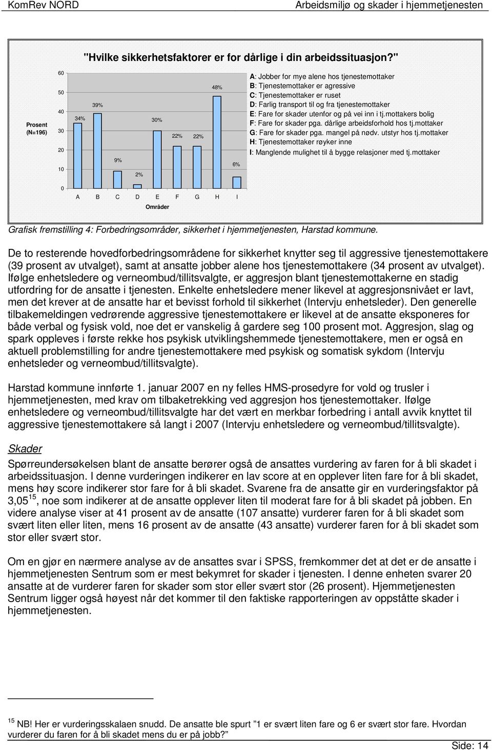 og fra tjenestemottaker E: Fare for skader utenfor og på vei inn i tj.mottakers bolig F: Fare for skader pga. dårlige arbeidsforhold hos tj.mottaker G: Fare for skader pga. mangel på nødv.