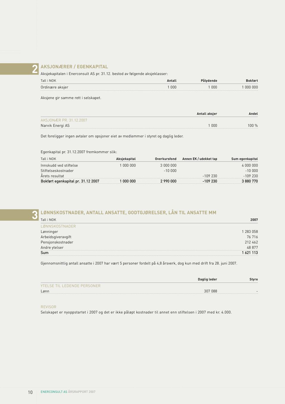 2007 Narvik Energi AS 1 000 100 % Andel Det foreligger ingen avtaler om opsjoner eiet av medlemmer i styret og daglig leder. Egenkapital pr. 31.12.