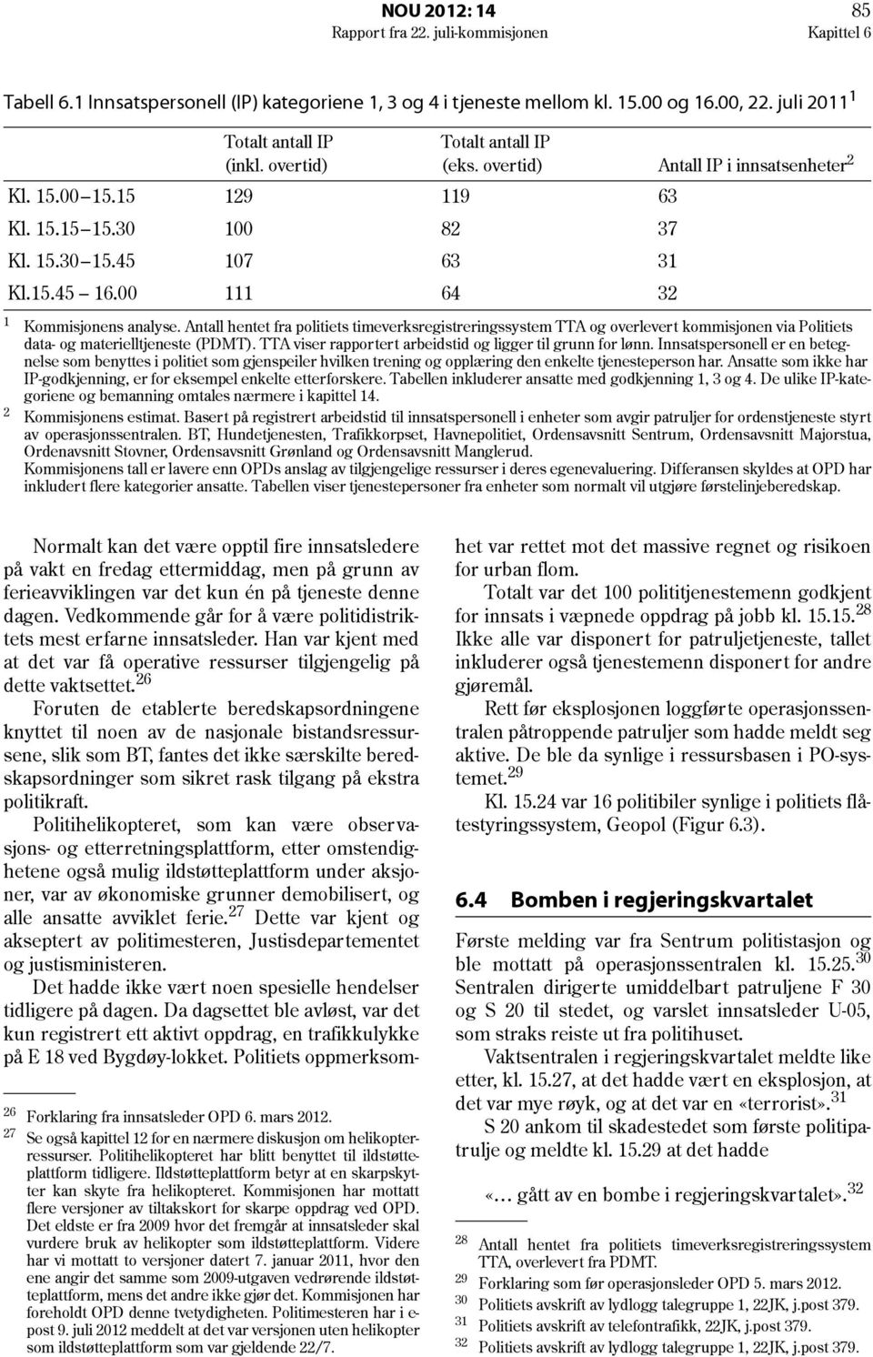 Antall hentet fra politiets timeverksregistreringssystem TTA og overlevert kommisjonen via Politiets data- og materielltjeneste (PDMT). TTA viser rapportert arbeidstid og ligger til grunn for lønn.