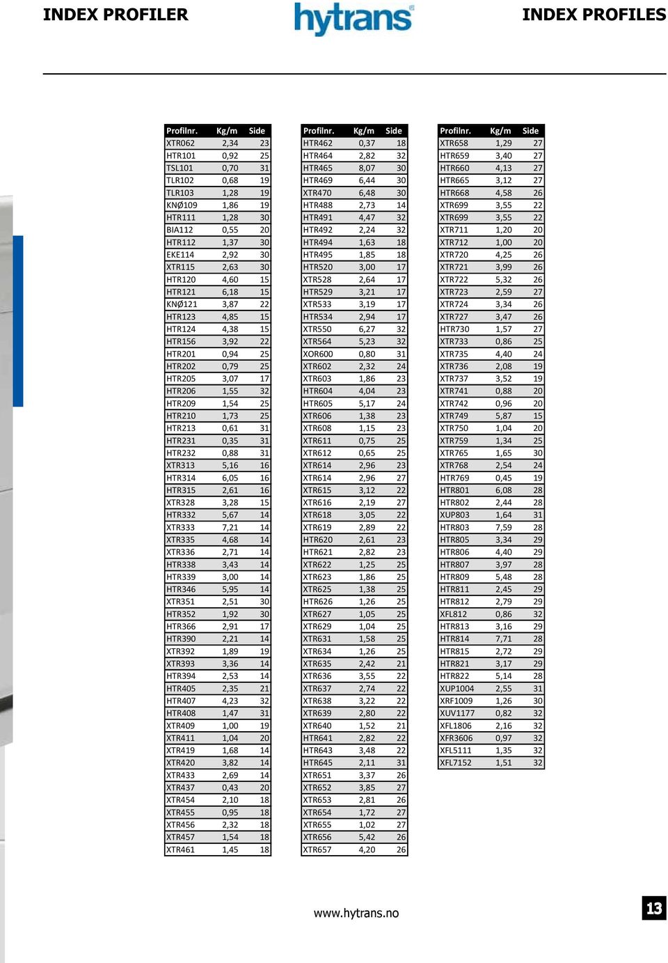 Kg/m Side XTR062 2,34 23 HTR462 0,37 18 XTR658 1,29 27 HTR101 0,92 25 HTR464 2,82 32 HTR659 3,40 27 TSL101 0,70 31 HTR465 8,07 30 HTR660 4,13 27 TLR102 0,68 19 HTR469 6,44 30 HTR665 3,12 27 TLR103