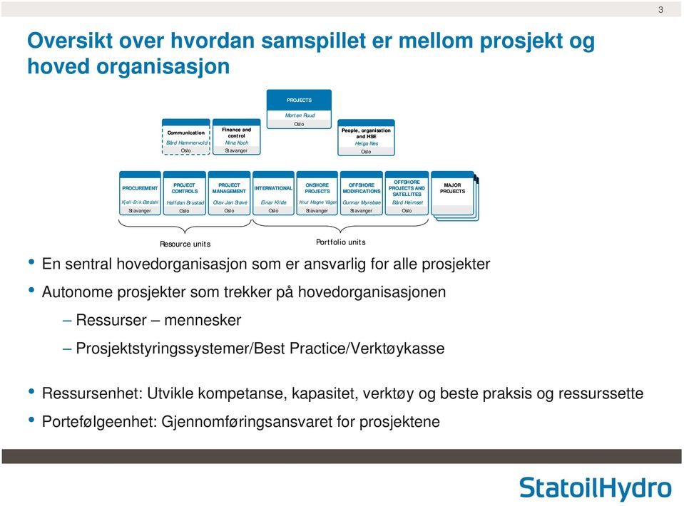 MODIFICATIONS Gunnar Myrebøe Stavanger OFFSHORE PROJECTS AND SATELLITES Bård Heimset MAJOR PROJECTS Resource units En sentral hovedorganisasjon som er ansvarlig for alle prosjekter Autonome