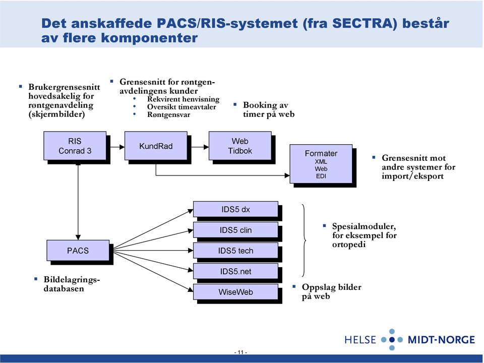 Web Web Tidbok Tidbok Formater Formater XML XML Web Web EDI EDI Grensesnitt mot andre systemer for import/eksport PACS PACS Bildelagringsdatabasen IDS5