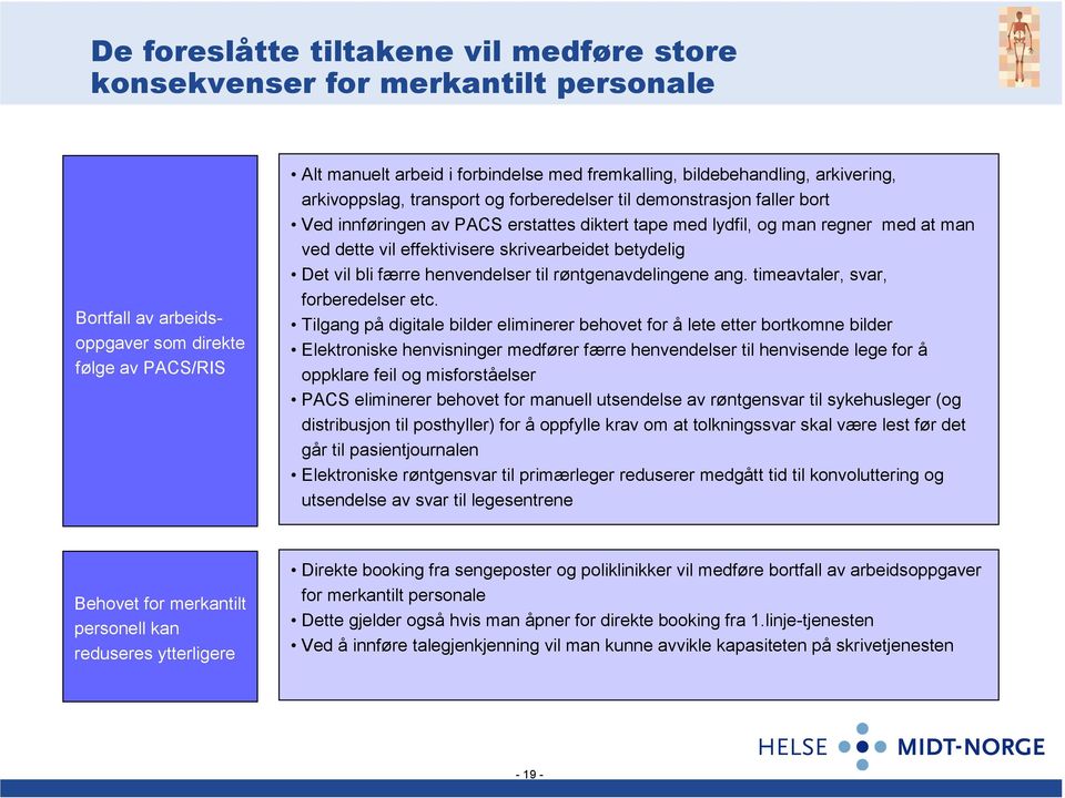 effektivisere skrivearbeidet betydelig Det vil bli færre henvendelser til røntgenavdelingene ang. timeavtaler, svar, forberedelser etc.