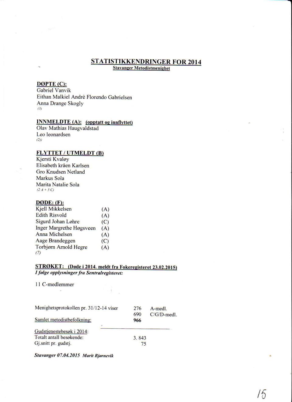 Johan Lohre (C) lnger Margrethe Hogsveen (A) Ama Michelsen (A) Aage Brandeggen (C) Torbjom Amold Hegre (A) (7) STROKET: (Dode i 2014. meldt fra Fokereqisteret 23.02.