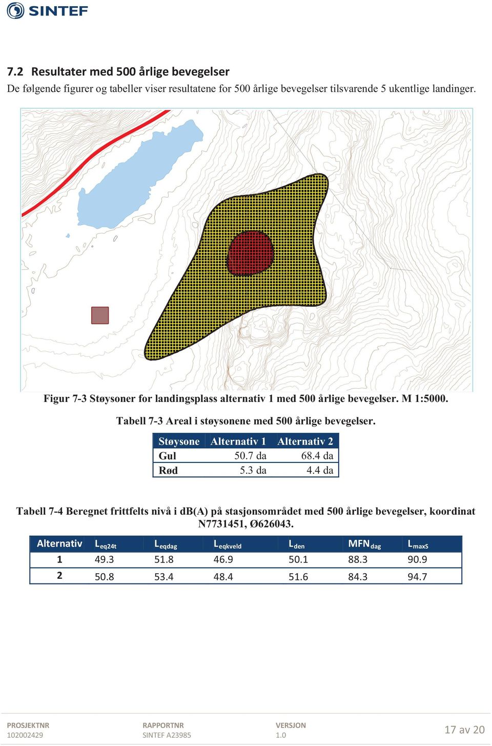 Støysone Alternativ 1 Alternativ 2 Gul 50.7 da 68.4 da Rød 5.3 da 4.