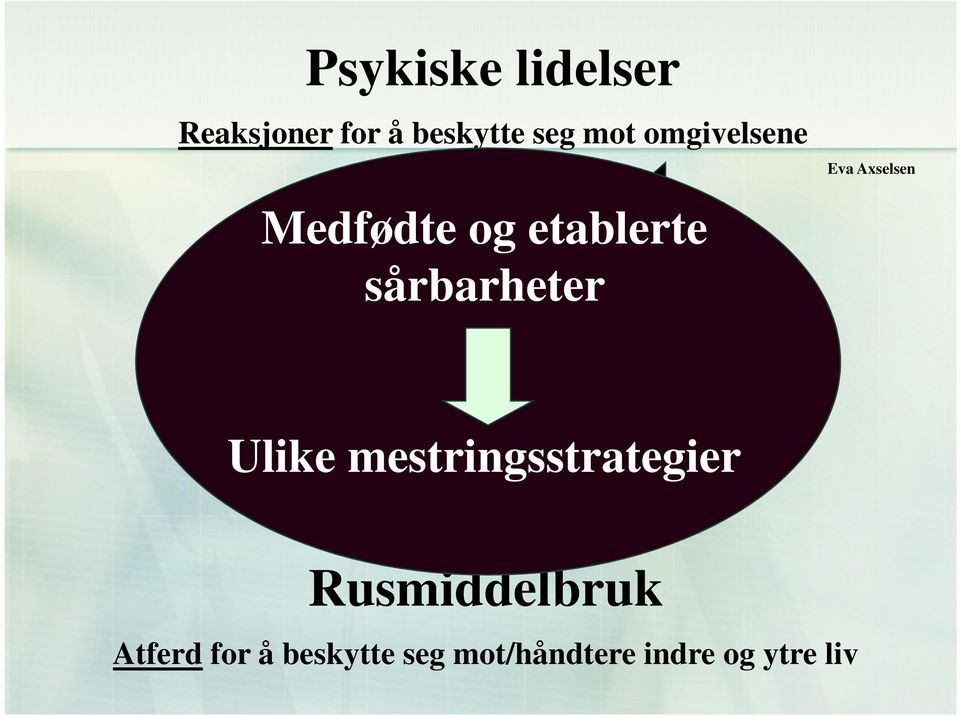 sårbarheter MESTRING Ulike mestringsstrategier