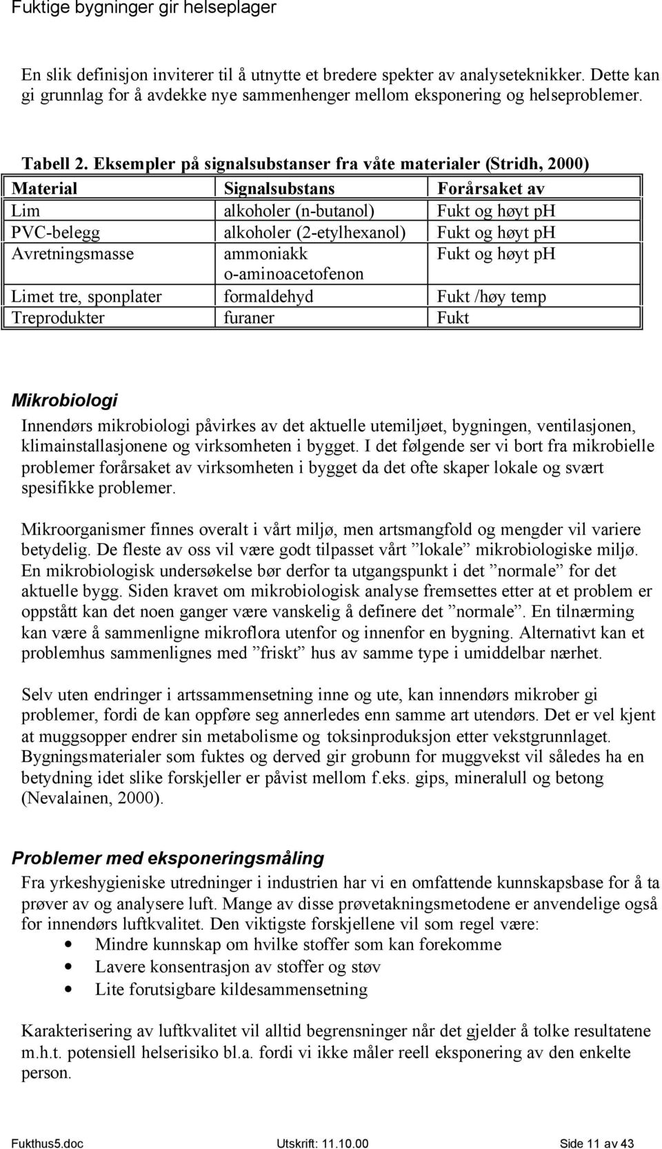 Avretningsmasse ammoniakk Fukt og høyt ph o-aminoacetofenon Limet tre, sponplater formaldehyd Fukt /høy temp Treprodukter furaner Fukt Mikrobiologi Innendørs mikrobiologi påvirkes av det aktuelle