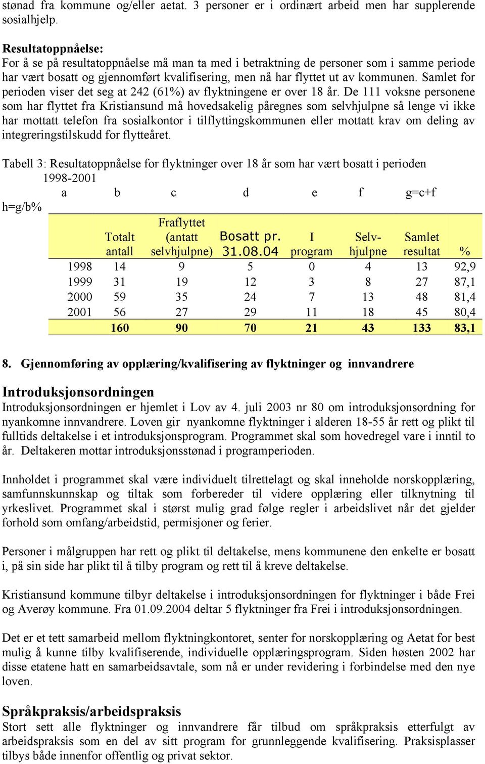 Samlet for perioden viser det seg at 242 (61%) av flyktningene er over 18 år.