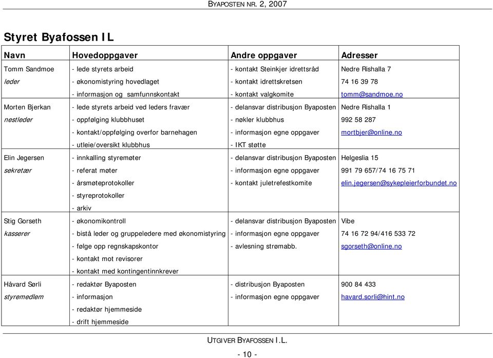 kontakt/oppfølging overfor barnehagen - informasjon egne oppgaver - utleie/oversikt klubbhus - IKT støtte Elin Jegersen - innkalling styremøter - delansvar distribusjon Byaposten sekretær - referat