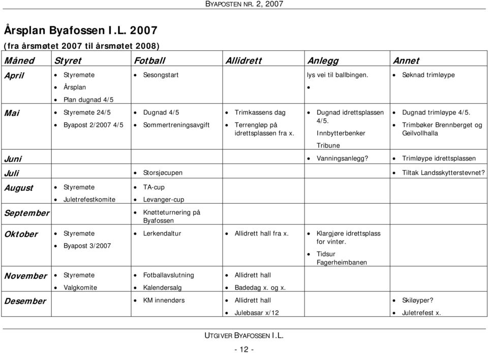 Dugnad 4/5 Sommertreningsavgift Trimkassens dag Terrengløp på idrettsplassen fra x. Dugnad idrettsplassen 4/5. Innbytterbenker Tribune Søknad trimløype Dugnad trimløype 4/5.