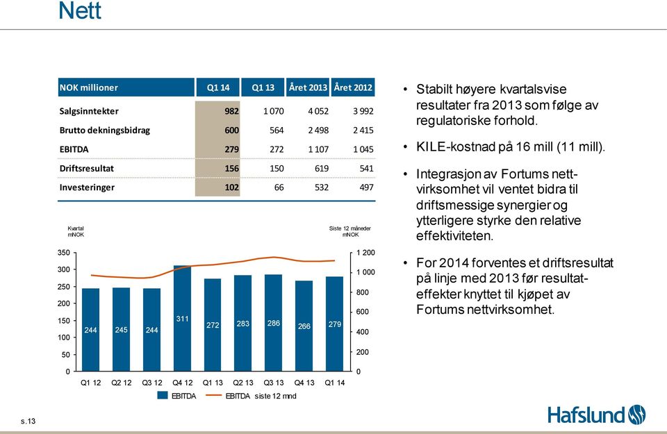 forhold. KILE-kostnad på 16 mill (11 mill). Integrasjon av Fortums nettvirksomhet vil ventet bidra til driftsmessige synergier og ytterligere styrke den relative effektiviteten.