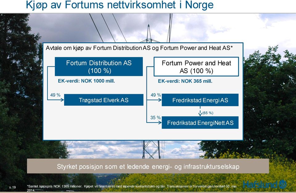 49 % 49 % Trøgstad Elverk AS 35 % Fredrikstad Energi AS (65 %) Fredrikstad EnergiNett AS Styrket posisjon som et ledende energi-