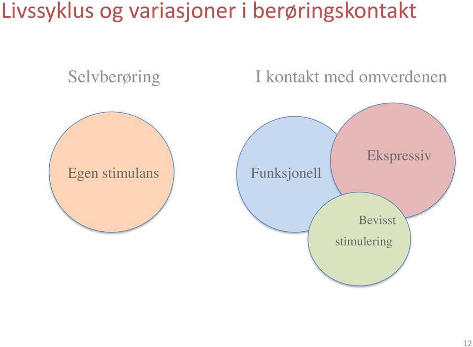 kontakt med omverdenen Egen