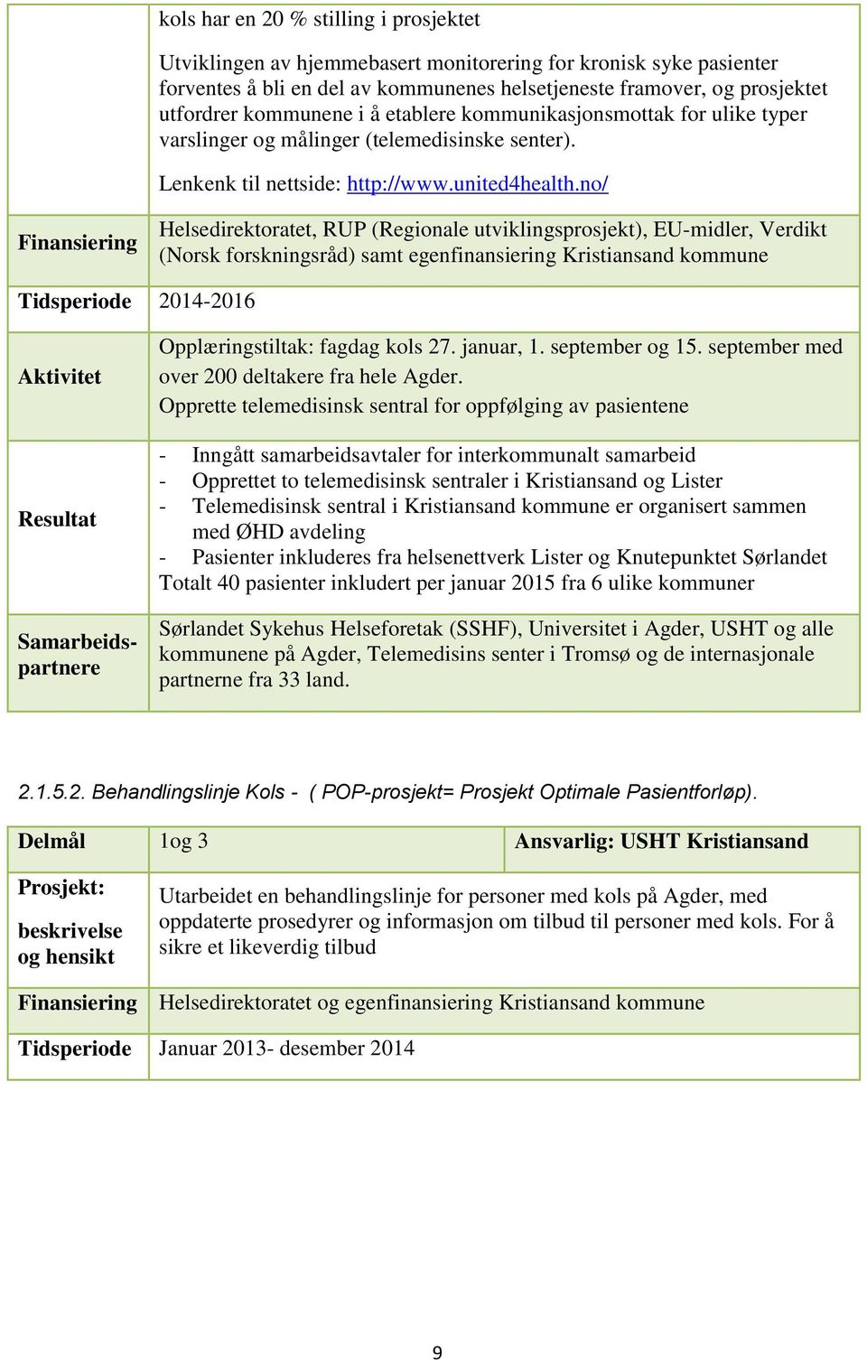 no/ Finansiering Helsedirektoratet, RUP (Regionale utviklingsprosjekt), EU-midler, Verdikt (Norsk forskningsråd) samt egenfinansiering Kristiansand kommune Tidsperiode 2014-2016 Aktivitet Resultat