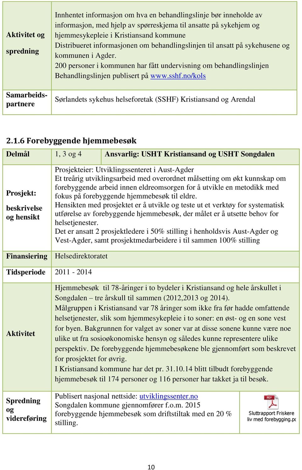 sshf.no/kols Sørlandets sykehus helseforetak (SSHF) Kristiansand og Arendal 2.1.