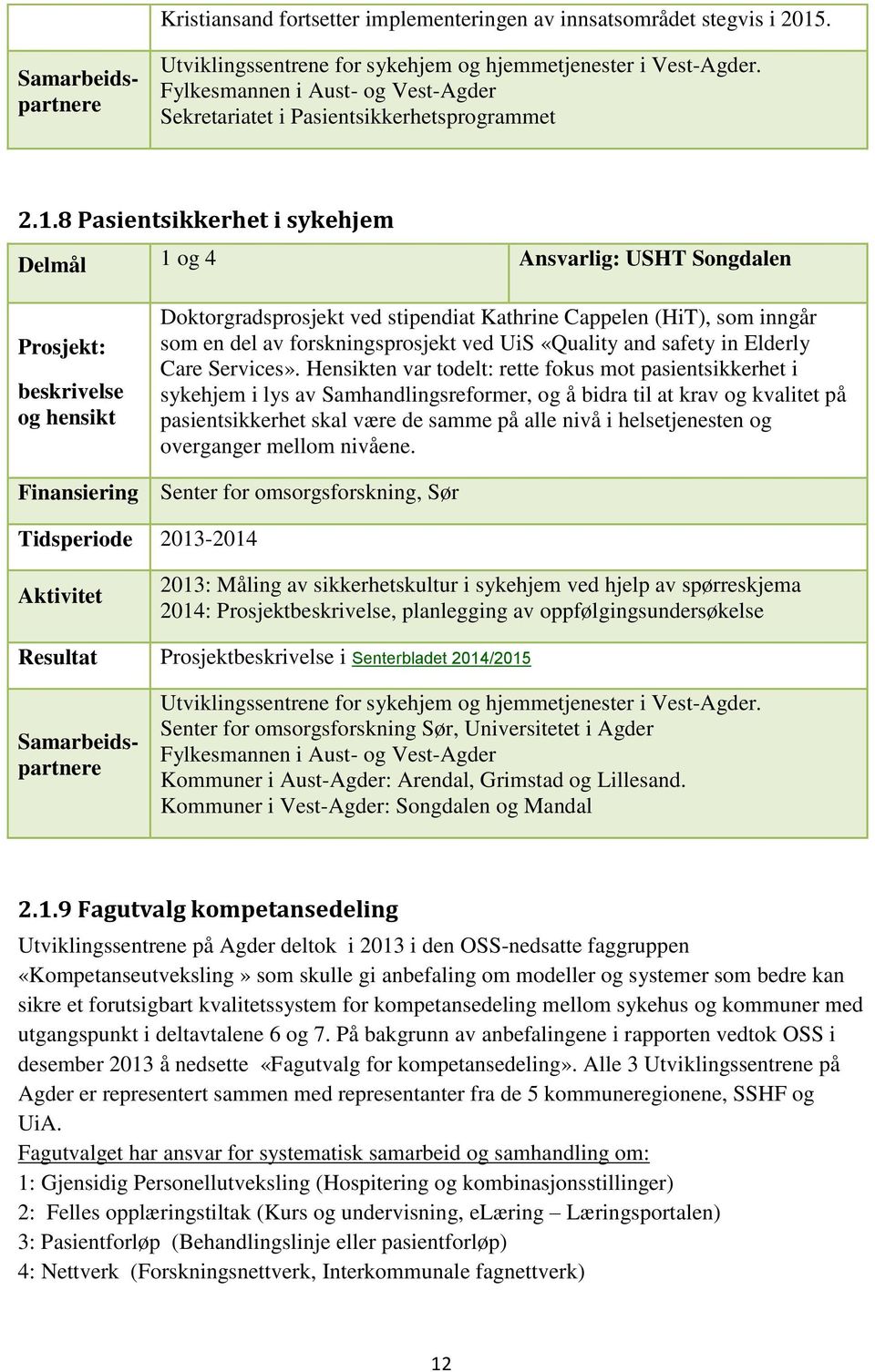 8 Pasientsikkerhet i sykehjem Delmål 1 og 4 Ansvarlig: USHT Songdalen Doktorgradsprosjekt ved stipendiat Kathrine Cappelen (HiT), som inngår som en del av forskningsprosjekt ved UiS «Quality and