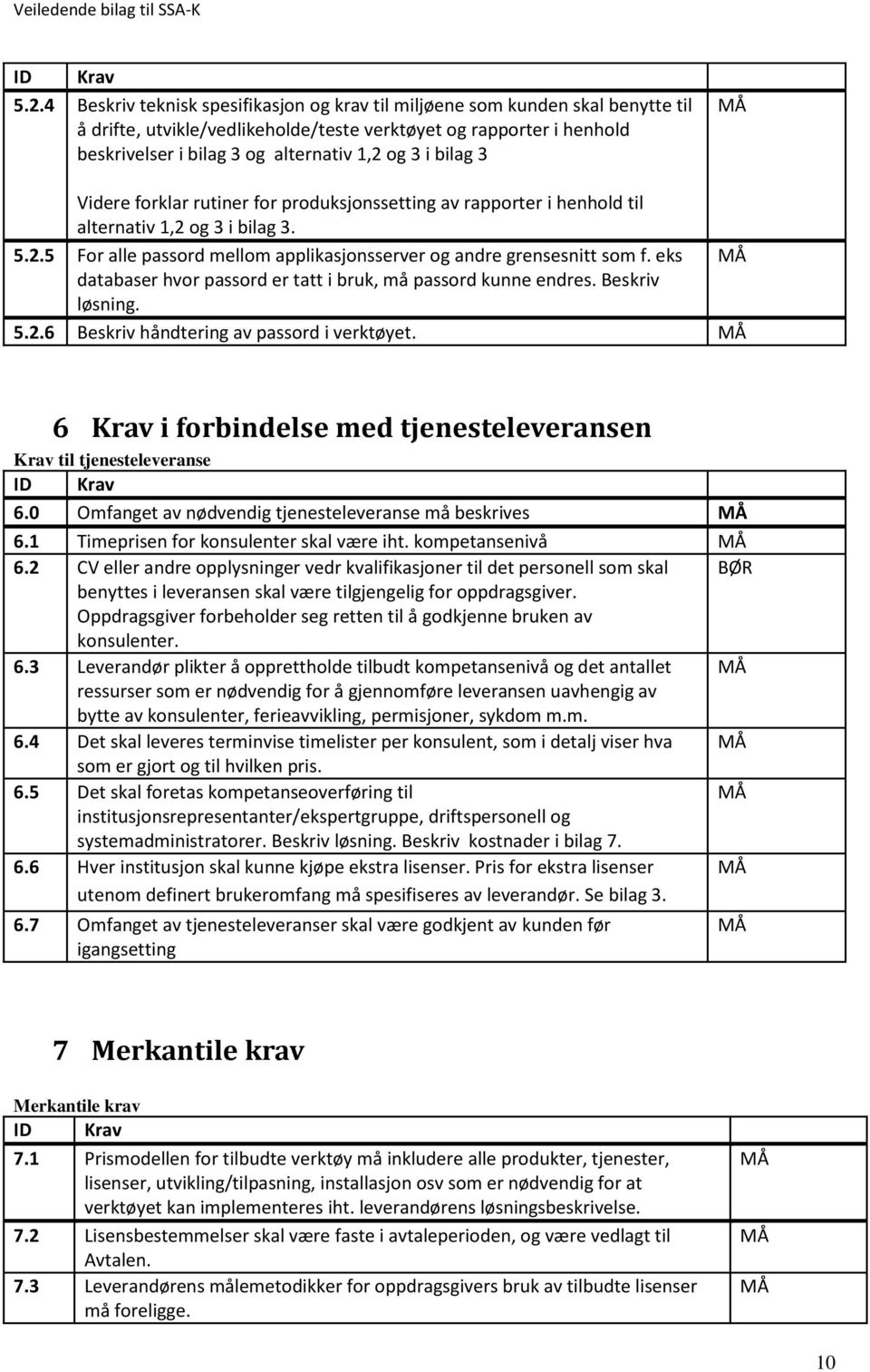 bilag 3 Videre forklar rutiner for produksjonssetting av rapporter i henhold til alternativ 1,2 og 3 i bilag 3. 5.2.5 For alle passord mellom applikasjonsserver og andre grensesnitt som f.