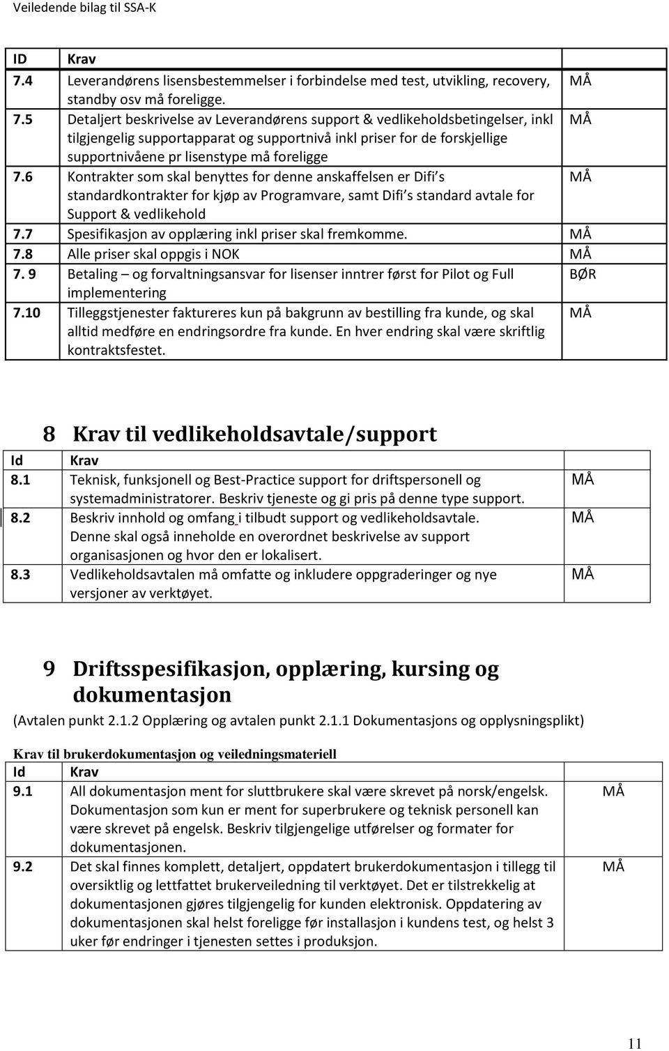 5 Detaljert beskrivelse av Leverandørens support & vedlikeholdsbetingelser, inkl tilgjengelig supportapparat og supportnivå inkl priser for de forskjellige supportnivåene pr lisenstype må foreligge 7.