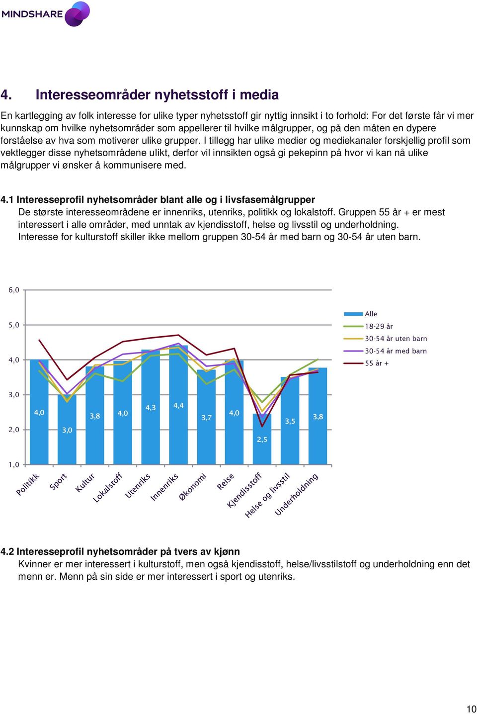 I tillegg har ulike medier og mediekanaler forskjellig profil som vektlegger disse nyhetsområdene uiikt, derfor vil innsikten også gi pekepinn på hvor vi kan nå ulike målgrupper vi ønsker å