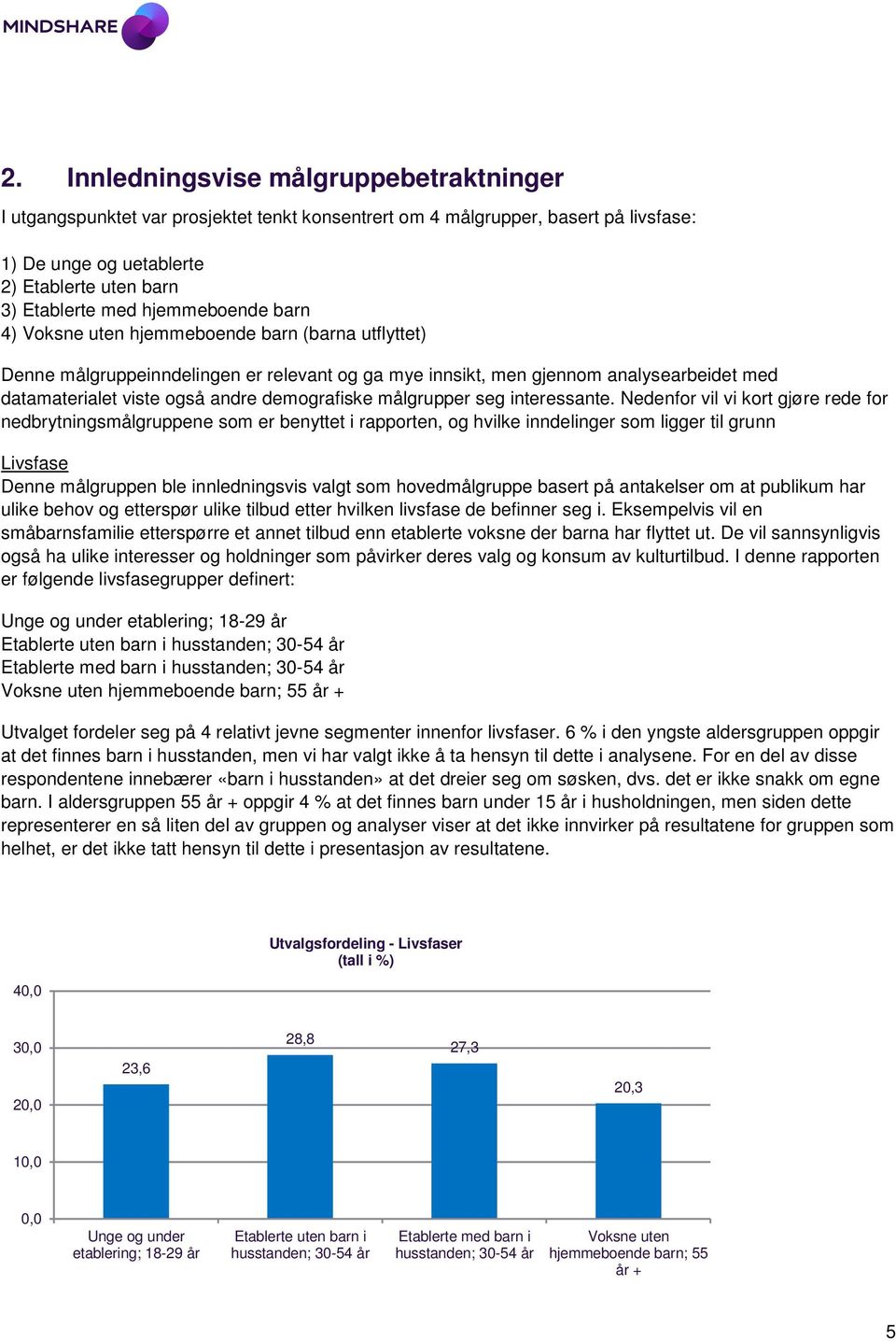 demografiske målgrupper seg interessante.