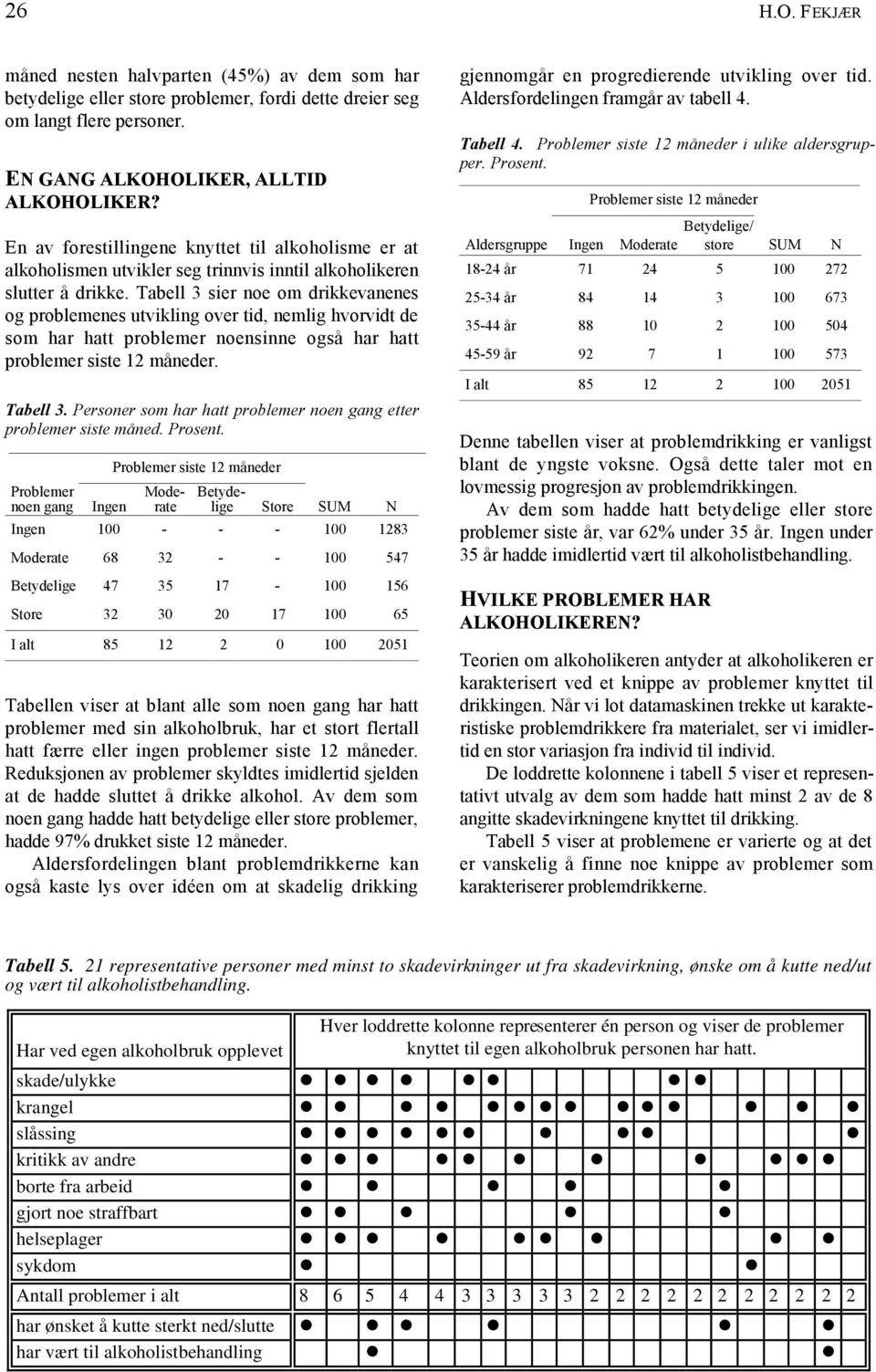 Tabell 3 sier noe om drikkevanenes og problemenes utvikling over tid, nemlig hvorvidt de som har hatt problemer noensinne også har hatt problemer siste 12 måneder. Tabell 3.