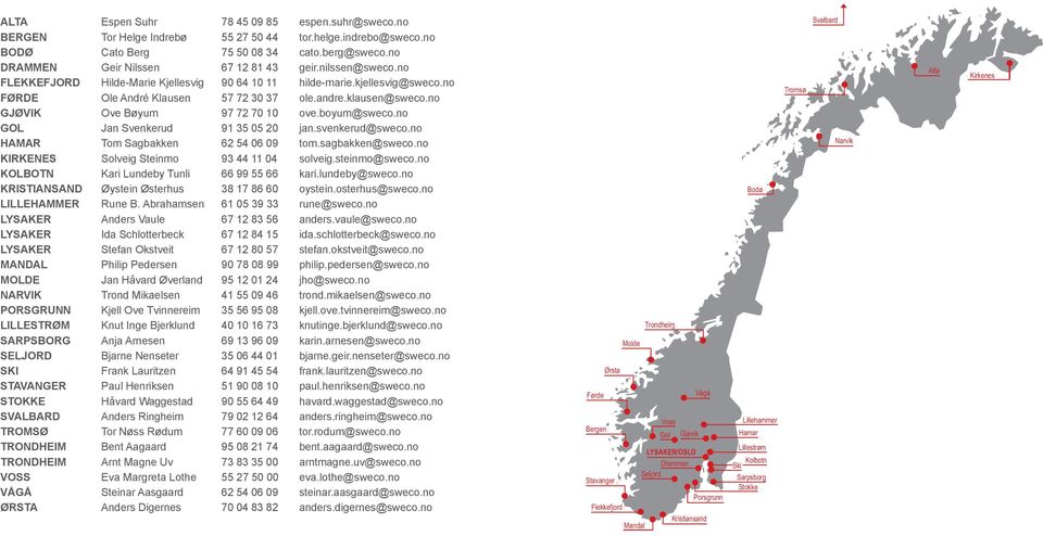 boyum@sweco.no GOL Jan Svenkerud 91 35 05 20 jan.svenkerud@sweco.no AMAR Tom Sagbakken 62 54 06 09 tom.sagbakken@sweco.no KIRKENES Solveig Steinmo 93 44 11 04 solveig.steinmo@sweco.