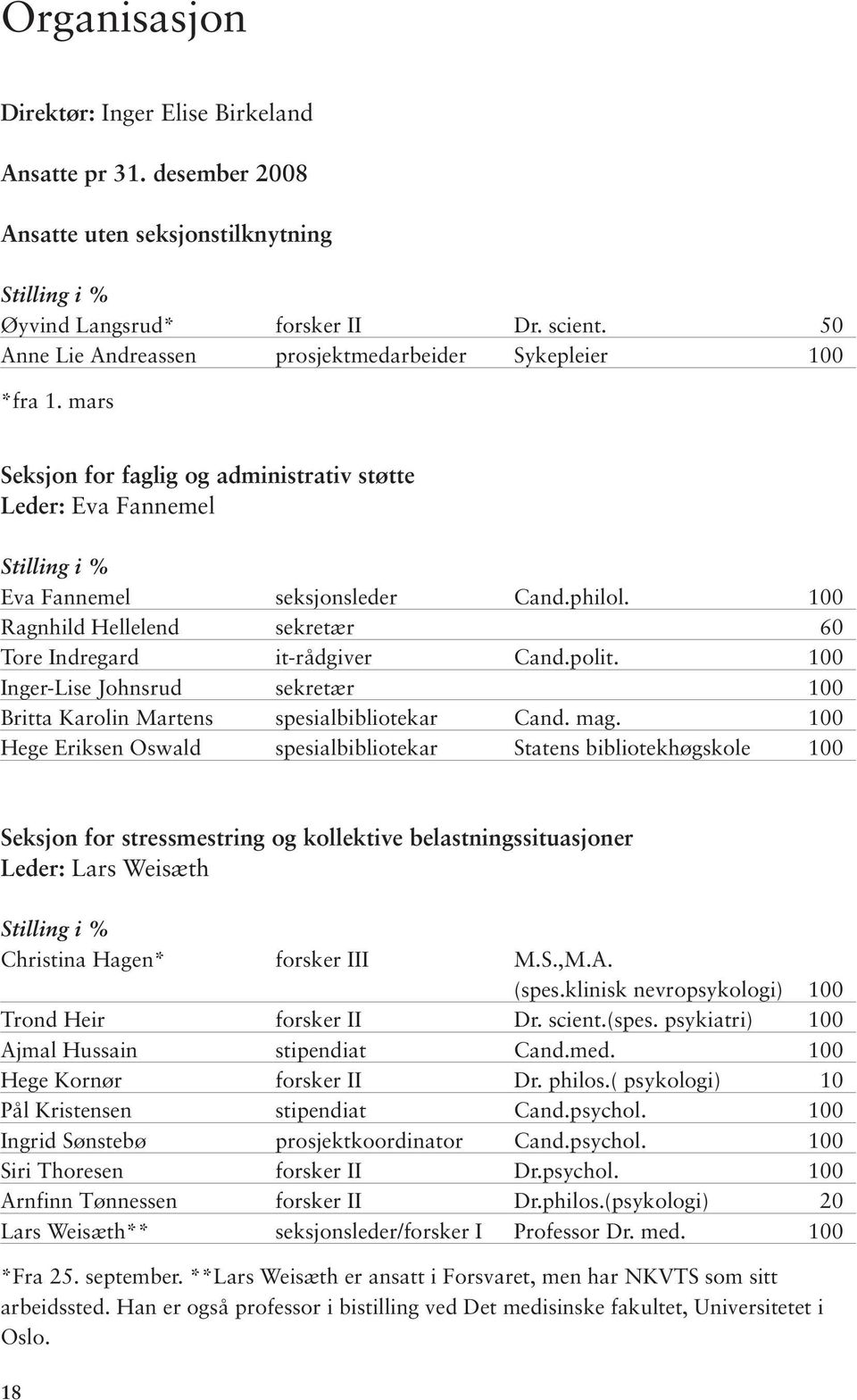 100 Ragnhild Hellelend sekretær 60 Tore Indregard it-rådgiver Cand.polit. 100 Inger-Lise Johnsrud sekretær 100 Britta Karolin Martens spesialbibliotekar Cand. mag.