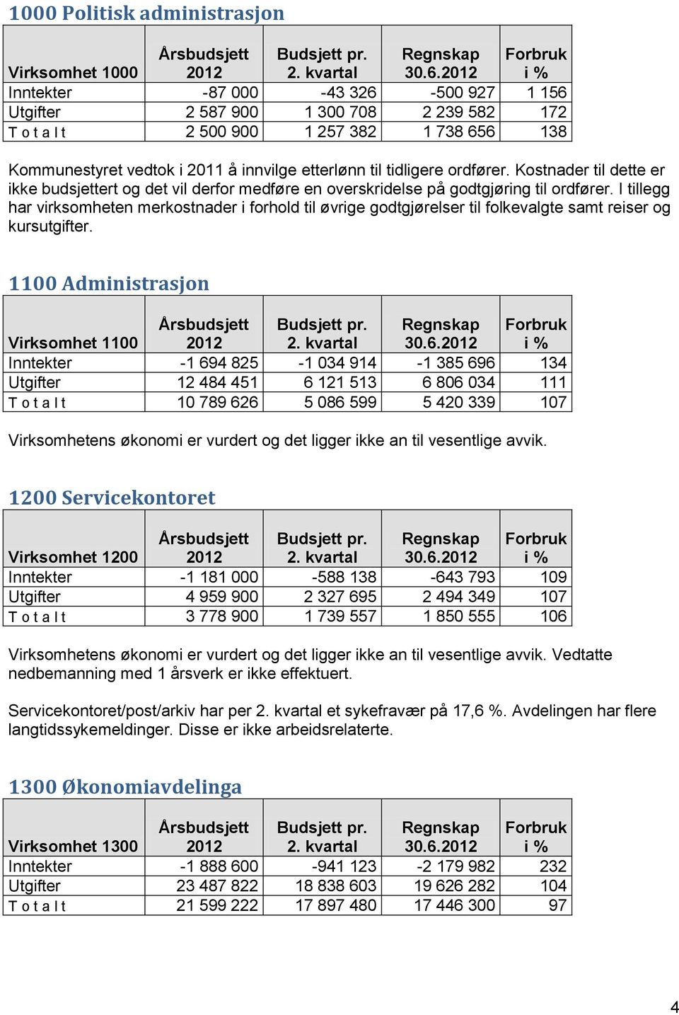 Kostnader til dette er ikke budsjettert og det vil derfor medføre en overskridelse på godtgjøring til ordfører.