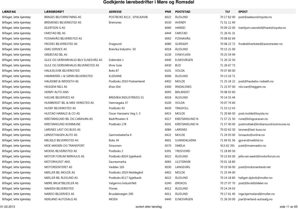 no Bilfaget, lette kjøretøy FARSTAD BIL AS 6444 FARSTAD 71 26 41 31 Bilfaget, lette kjøretøy FOSNAVÅG BILVERKSTED AS 6092 FOSNAVÅG 70 08 82 69 Bilfaget, lette kjøretøy FRODES BILVERKSTED AS Dragsund