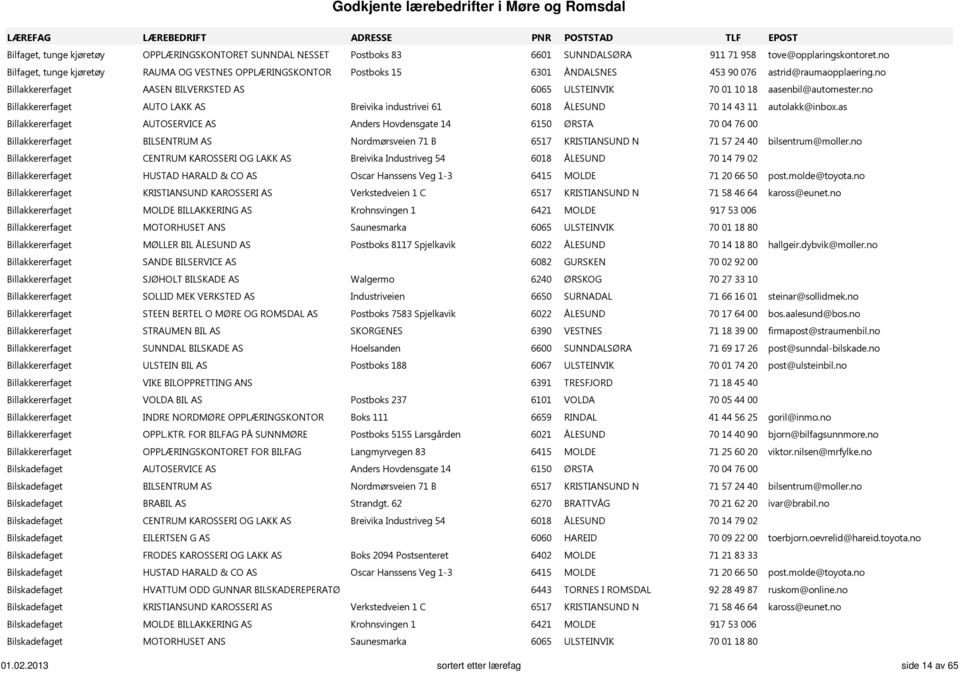 no Billakkererfaget AASEN BILVERKSTED AS 6065 ULSTEINVIK 70 01 10 18 aasenbil@automester.no Billakkererfaget AUTO LAKK AS Breivika industrivei 61 6018 ÅLESUND 70 14 43 11 autolakk@inbox.