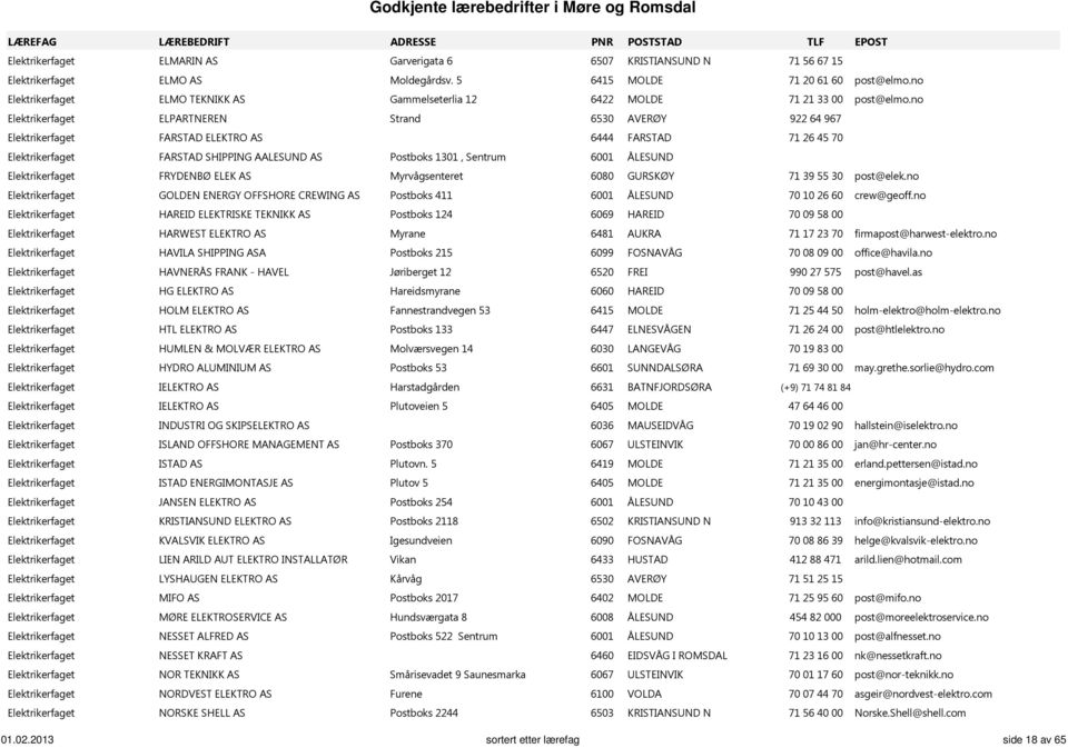 no Elektrikerfaget ELPARTNEREN Strand 6530 AVERØY 922 64 967 Elektrikerfaget FARSTAD ELEKTRO AS 6444 FARSTAD 71 26 45 70 Elektrikerfaget FARSTAD SHIPPING AALESUND AS Postboks 1301, Sentrum 6001