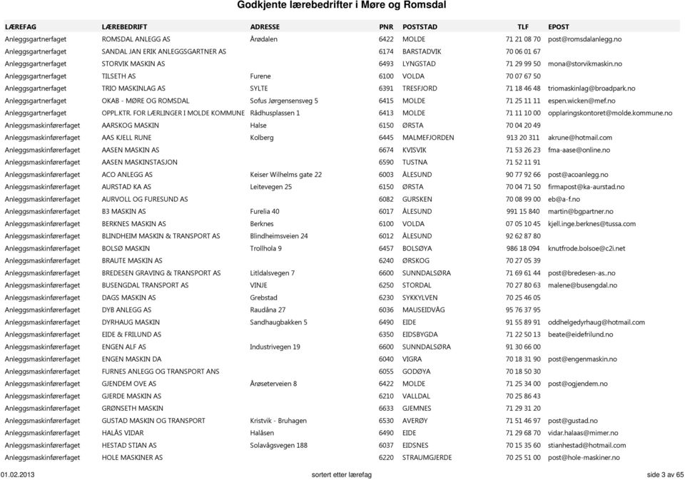 no Anleggsgartnerfaget TILSETH AS Furene 6100 VOLDA 70 07 67 50 Anleggsgartnerfaget TRIO MASKINLAG AS SYLTE 6391 TRESFJORD 71 18 46 48 triomaskinlag@broadpark.