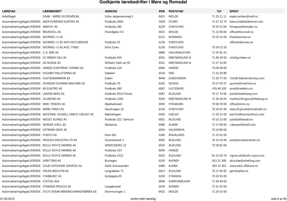 no Automatiseringsfaget,VERDISK BRUNVOLL AS Strandgata 4-6 6415 MOLDE 71 21 96 00 office@brunvoll.no Automatiseringsfaget,VERDISK EKORNES J E AS 6222 IKORNNES 70 25 52 00 khe@ekornes.