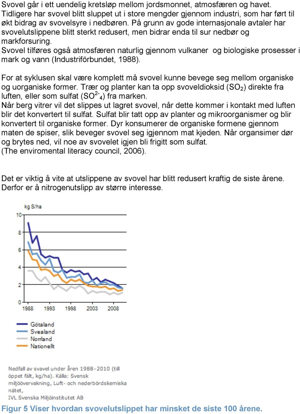 På grunn av gode internasjonale avtaler har svovelutslippene blitt sterkt redusert, men bidrar enda til sur nedbør og markforsuring.