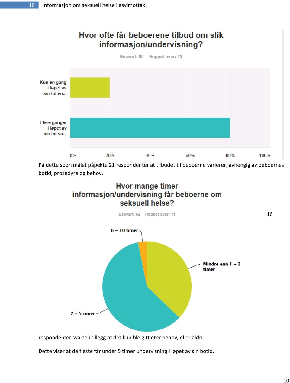 avhengig av beboernes botid, prosedyre og behov.