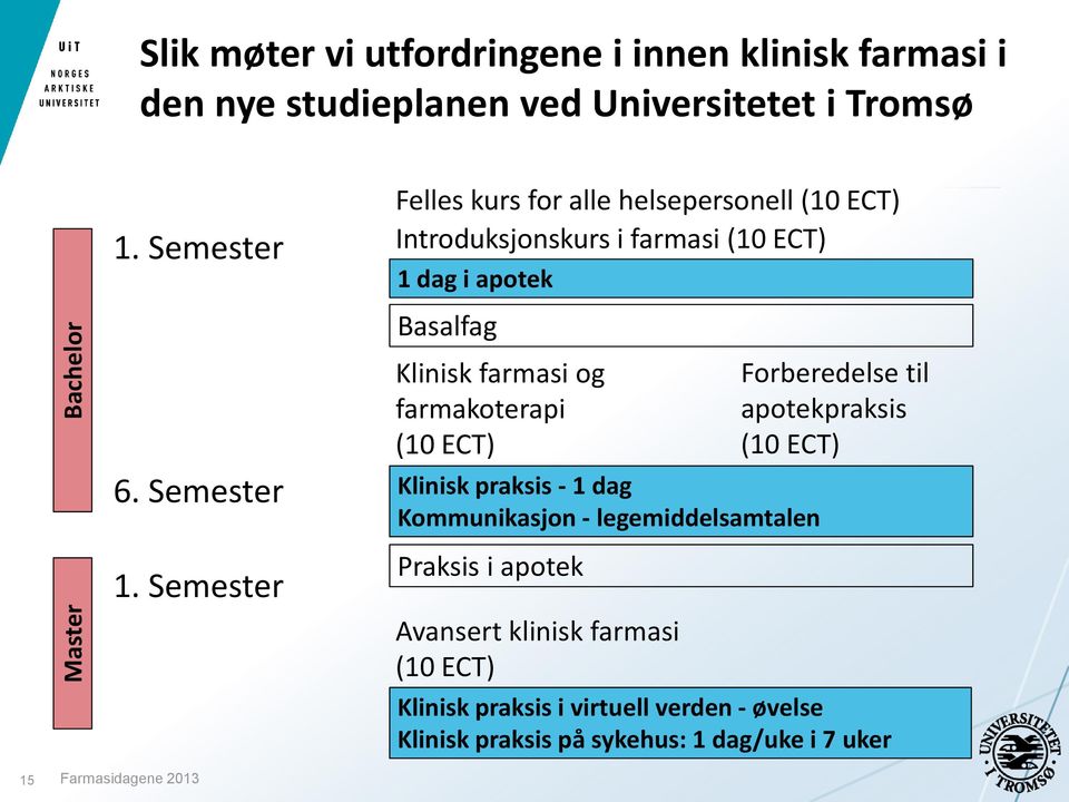 Semester Felles kurs for alle helsepersonell (10 ECT) Introduksjonskurs i farmasi (10 ECT) 1 dag i apotek Basalfag Klinisk farmasi og