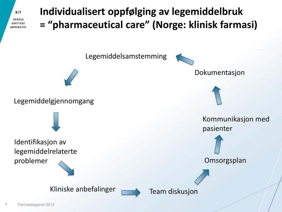 Legemiddelgjennomgang Identifikasjon av legemiddelrelaterte