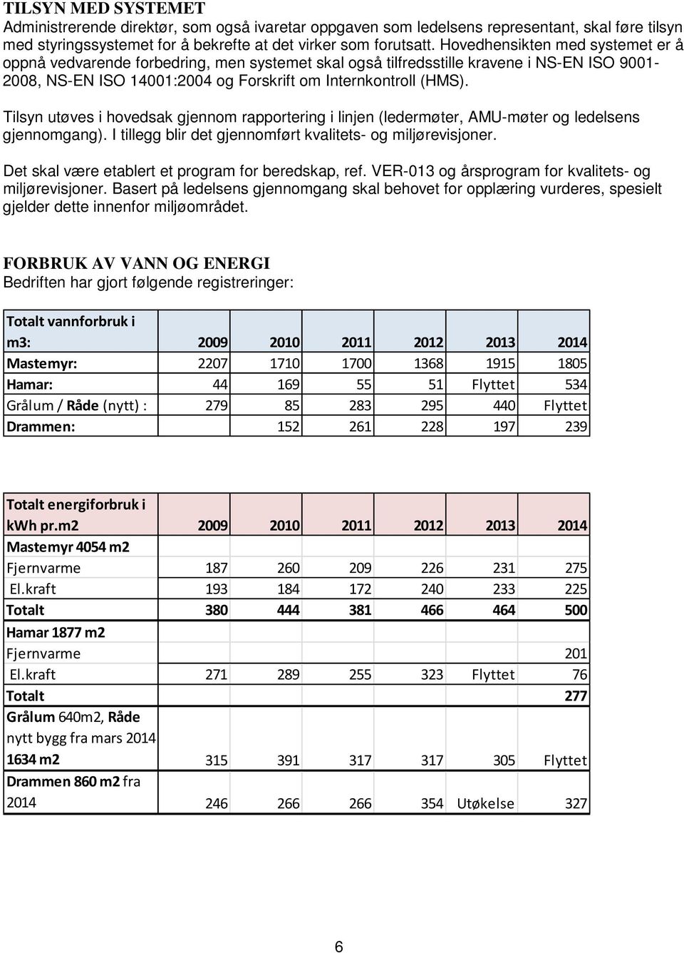 Tilsyn utøves i hovedsak gjennom rapportering i linjen (ledermøter, AMU-møter og ledelsens gjennomgang). I tillegg blir det gjennomført kvalitets- og miljørevisjoner.