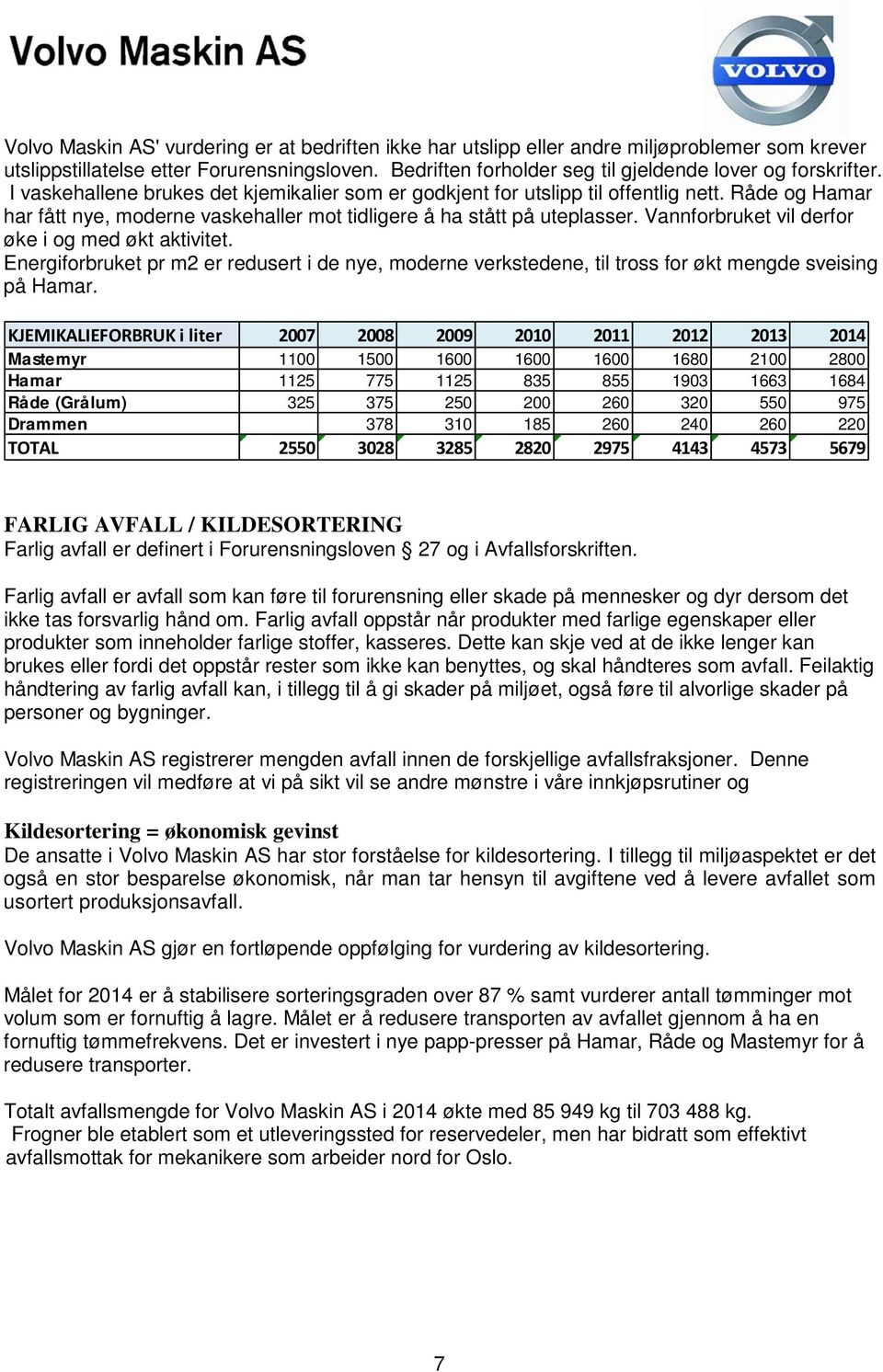 Råde og Hamar har fått nye, moderne vaskehaller mot tidligere å ha stått på uteplasser. Vannforbruket vil derfor øke i og med økt aktivitet.