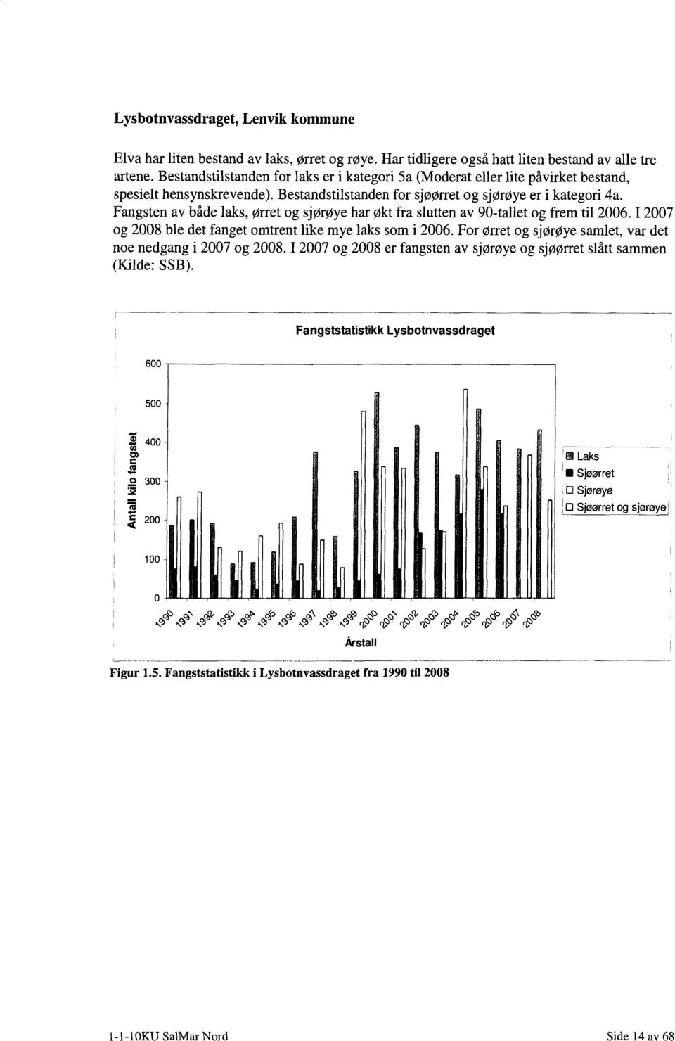 Fangsten av både laks, ørret og sjørøye har økt fra slutten av 90-tallet og frem til 2006. I 2007 og 2008 ble det fanget omtrent like mye laks som i 2006.