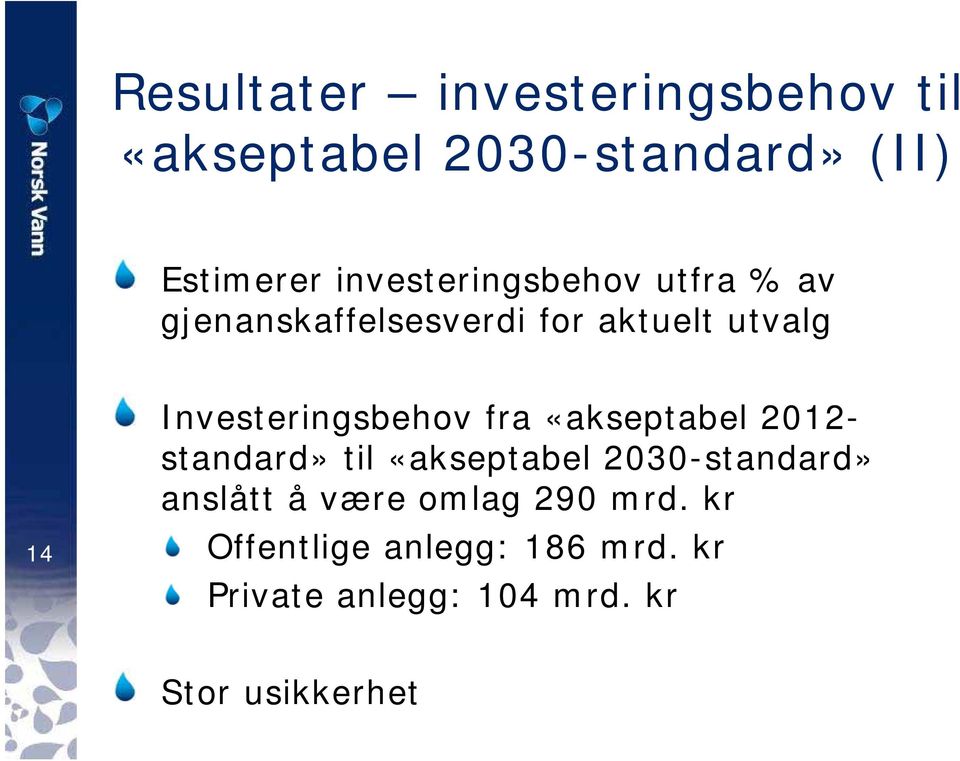 Investeringsbehov fra «akseptabel 2012- standard» til «akseptabel 2030-standard»