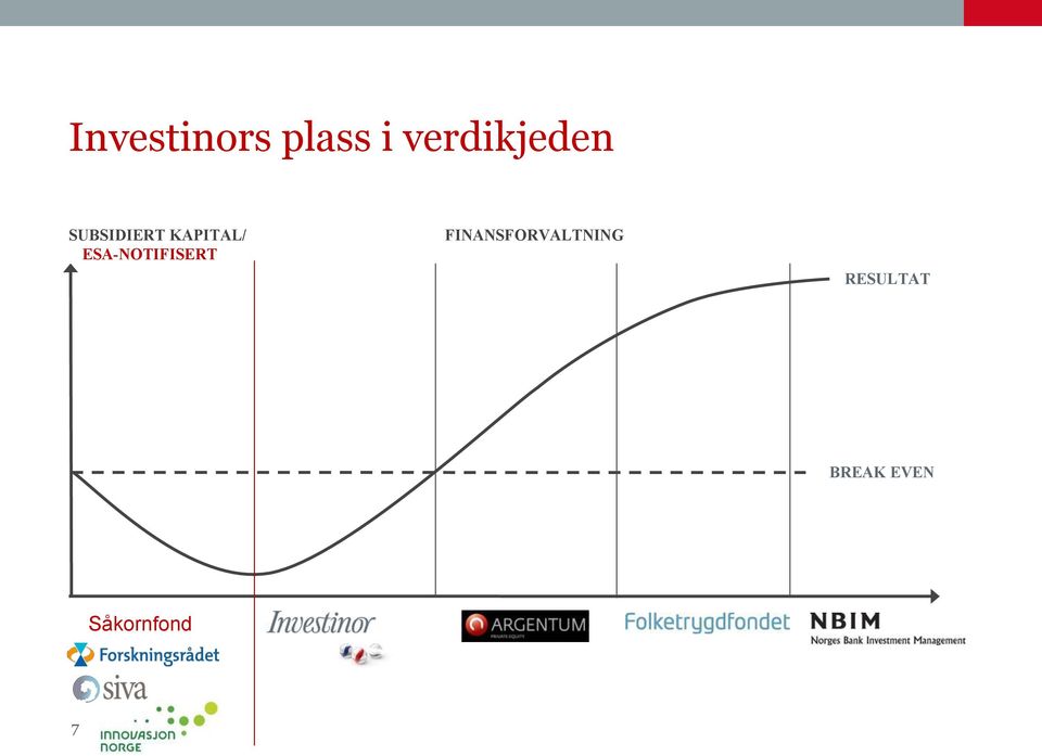 KAPITAL/ ESA-NOTIFISERT