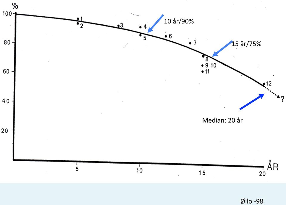 Median: 20