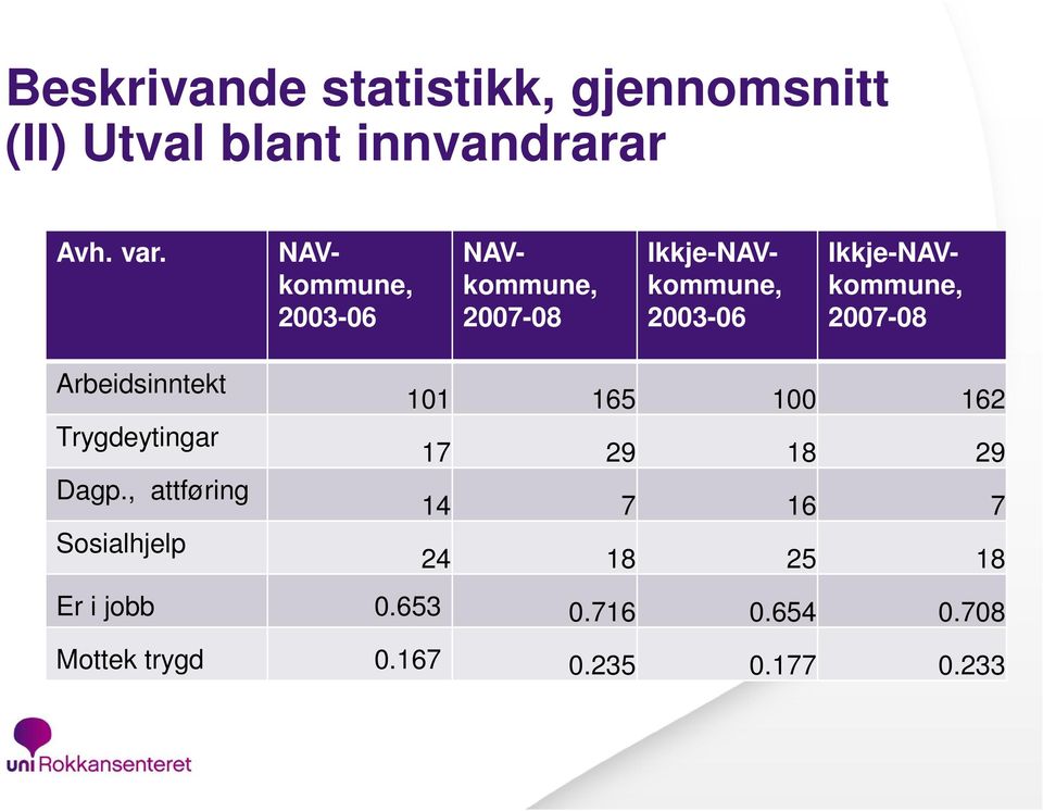 2007-08 Arbeidsinntekt Trygdeytingar Dagp.