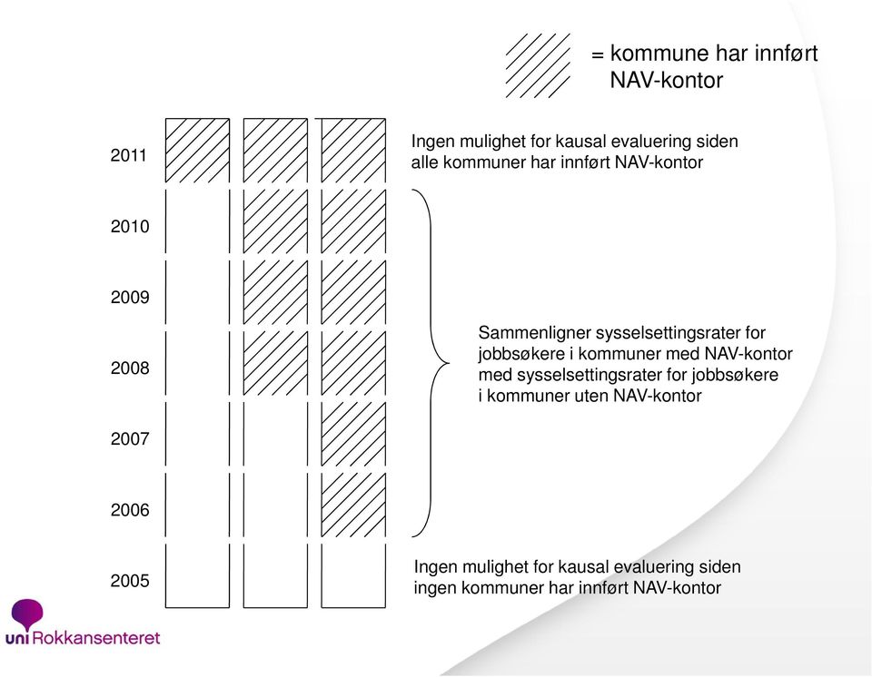 jobbsøkere i kommuner med NAV-kontor med sysselsettingsrater for jobbsøkere i kommuner uten