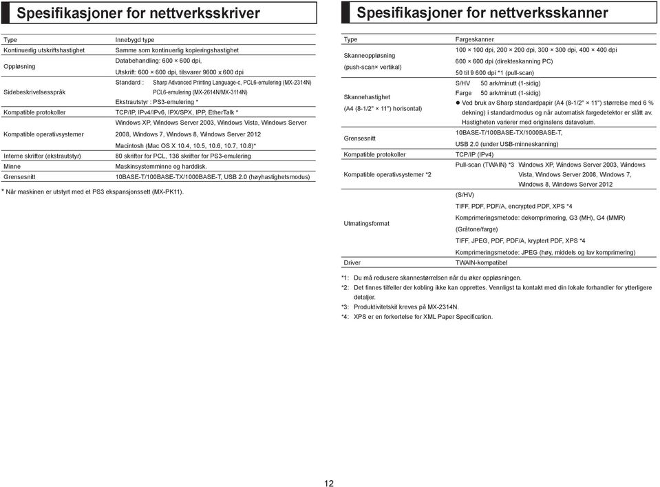 Ekstrautstyr : PS3-emulering * Kompatible protokoller TCP/IP, IPv4/IPv6, IPX/SPX, IPP, EtherTalk * Windows XP, Windows Server 2003, Windows Vista, Windows Server Kompatible operativsystemer 2008,