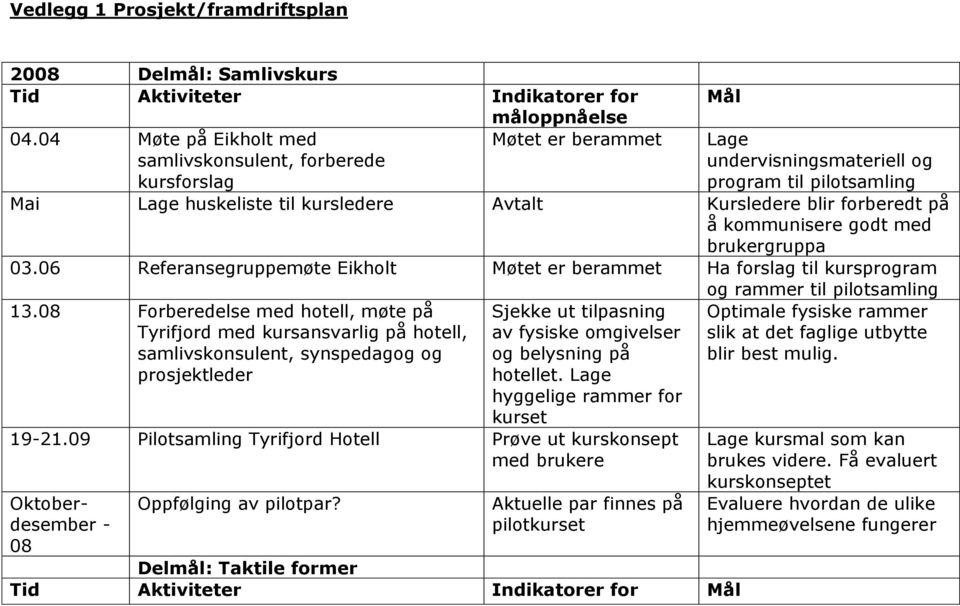 forberedt på å kommunisere godt med brukergruppa 03.06 Referansegruppemøte Eikholt Møtet er berammet Ha forslag til kursprogram og rammer til pilotsamling 13.