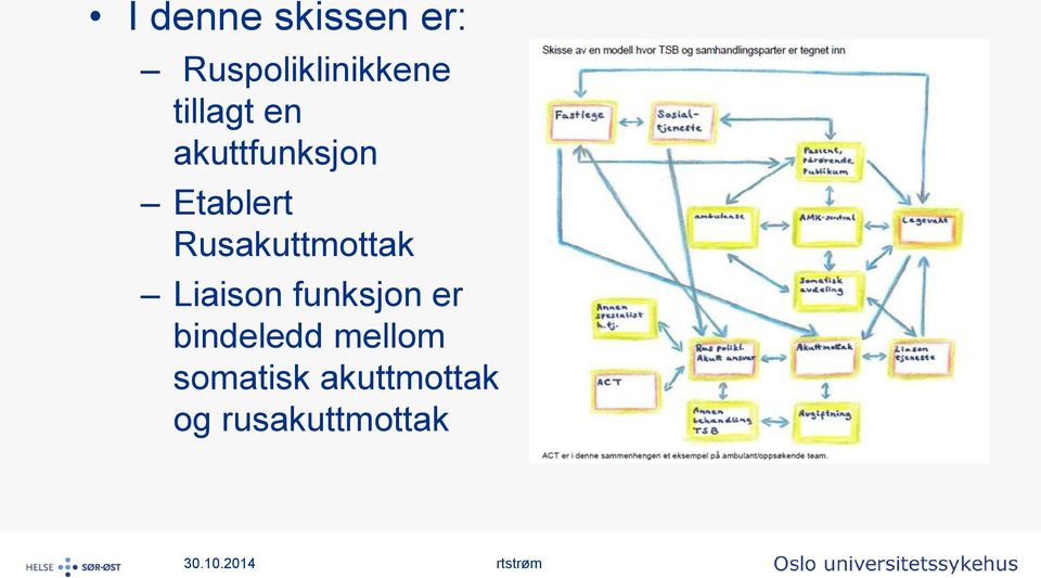 Rusakuttmottak Liaison funksjon er